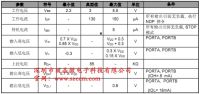 5分鐘定時IC芯片