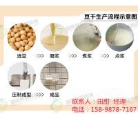 豆腐干機(jī)-DG-200_03_副本 (1)