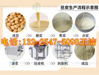豆腐皮机100斤 (7)