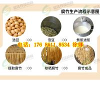 腐竹機 (1)