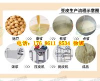 豆腐皮机300斤 (2)