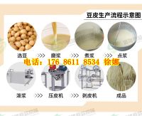 豆腐皮機300斤 (2)