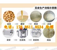 豆腐皮機(jī)100斤 (2)