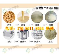 豆腐皮機100 (2)
