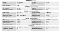 452鉆車技術參數