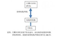 公路建設(shè)多區(qū)域?qū)χv覆蓋系統(tǒng)方案