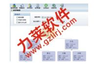直銷系統(tǒng)組織架構(gòu),高品質(zhì)直銷系統(tǒng)、雙軌制直銷系統(tǒng)