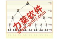 直銷系統(tǒng)開發(fā)大全,全能版雙軌制系統(tǒng)軟件