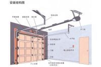 西城區(qū)安裝車(chē)庫(kù)門(mén)廠家