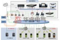 华睿电气煤矿矿用无线通讯系统WiMAX无线通讯