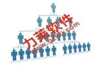 網(wǎng)賺程序,直銷必備直銷獎金分配程序