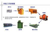 鉑思特高砷含金硫精礦氧化焙燒-浸出提金方法，冶煉出的方法