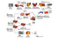 鉑思特從生物預(yù)氧化-炭漿法提金尾渣中浮選回收金的方法，選金毯