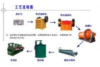 鉑思特難浸金礦石加壓氧化浸出工藝，金精礦生物氧化-氰化提金