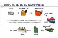 鉑思特銅礦石選礦技術(shù)，銅的冶煉，銅尾礦細(xì)?；厥諜C(jī)，選銅毛毯機(jī)