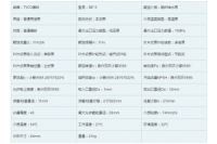 進(jìn)口設(shè)備TYCO泰科感煙探測(cè)器MR601TEX