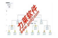 會(huì)員雙軌制排列表,自定義分紅直銷(xiāo)軟件