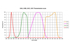 出售自动式UV Power Puck Ⅱ能量计一体机