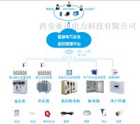 高低壓配電柜安全全方位監(jiān)控管理系統(tǒng)生產(chǎn)廠家