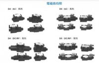 臺灣康百世KOMPASS電磁閥年底大促銷