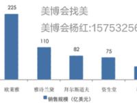 2019廈門美博會 福建廈門美博會