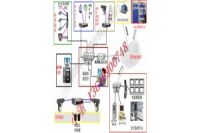 酒店安防聯(lián)網(wǎng)緊急報(bào)警系統(tǒng)酒店報(bào)警設(shè)備