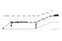 礦井行人助行器廠家