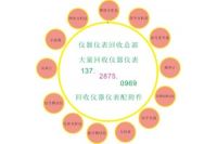 強力回收DSX-5000 回收VERSIV 銅纜認證測試儀