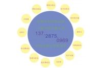 專職回收DTX-1200福祿克DTX-1200回收認證分析儀