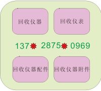 依舊回收福祿克DTX-1800 回收DTX-1800