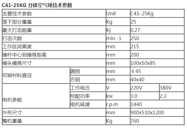 C41-25KG 分体空气锤技术参数