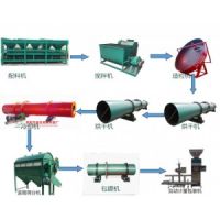 年產(chǎn)5萬噸生物有機(jī)肥生產(chǎn)線設(shè)備價(jià)格