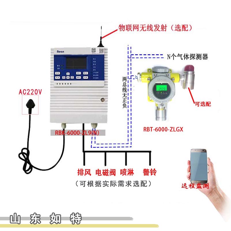 渭南市氟利昂气体报警器RT供应冷媒泄漏感应报警设备