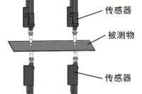 棒材直线度测量仪的在线测量方法