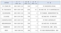 m09主要設(shè)備表