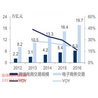 跨境無貨源的采集系統(tǒng)物流對接，亞馬遜電商無貨源發(fā)貨服務(wù)