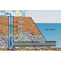 不锈钢矿用潜水电泵_抽海水专用泵-无轴向力
