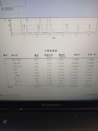 2020液化氣分析儀成分譜圖