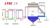 LTEC低温蒸发结晶工艺