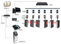 一卡通工作