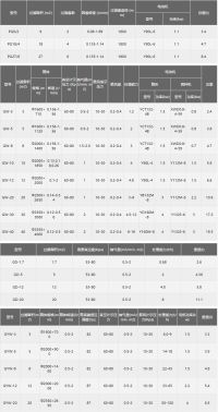 技術(shù)參數(shù)